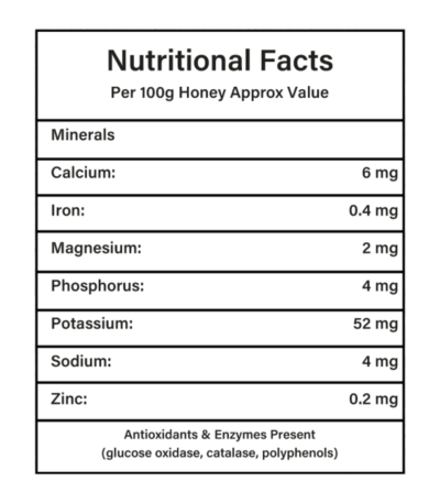 Sundarban forest honey nutritional facts table - eraa naturals