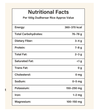 Dudheswar rice nutritional facts - eraa naturals