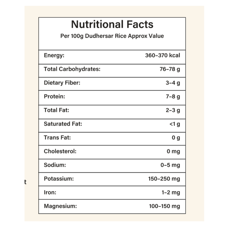 Dudheswar rice nutritional facts - eraa naturals