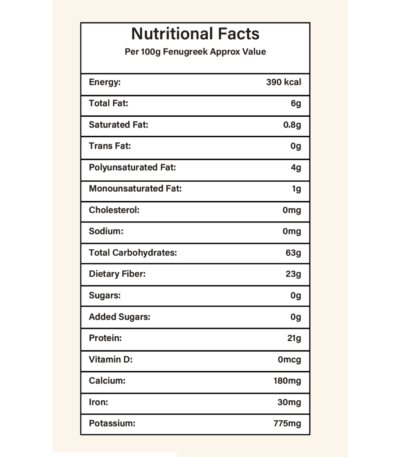 fenugreek seed nutritional facts - eraa naturals
