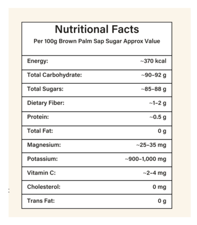 Brown palm sugar nutritional facts - eraa naturals