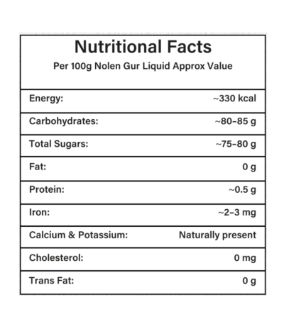 nolen gur liquid nutritional facts table - eraa naturals