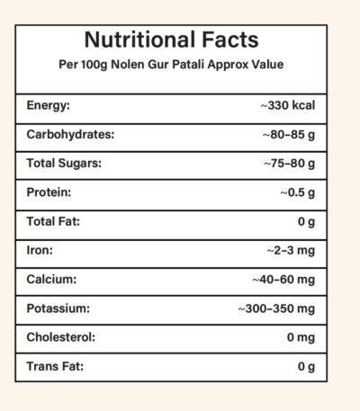 Nolen gur patali nutrition facts table - eraa naturals