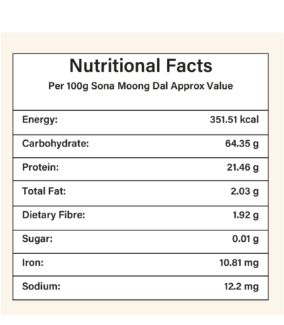 Sona moong dal nutritional facts - eraa naturals