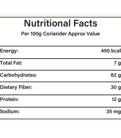 Coriander powder Nutritional facts - eraa naturals