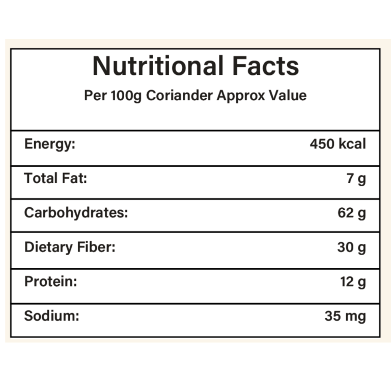 Coriander powder Nutritional facts - eraa naturals