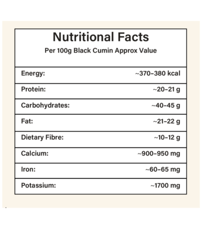 High quality black cumin seeds (kalonji) nutritional facts table - eraa naturals