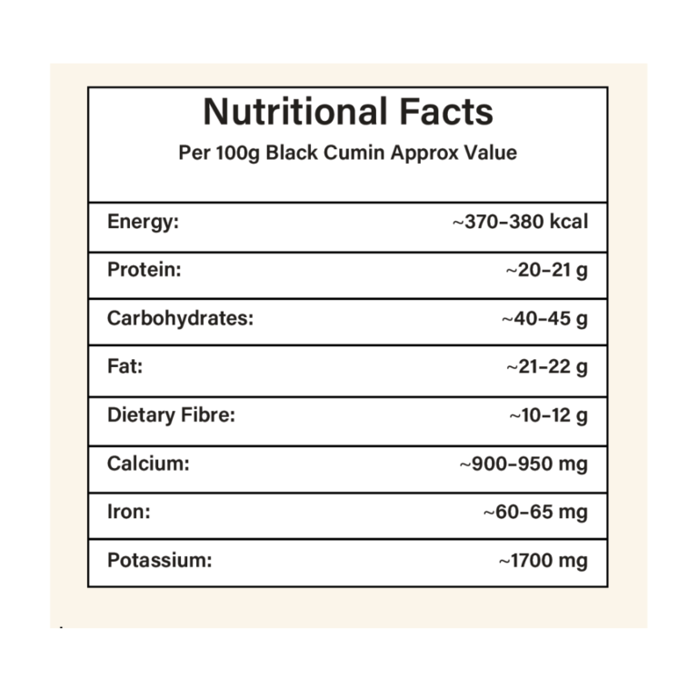 High quality black cumin seeds (kalonji) nutritional facts table - eraa naturals
