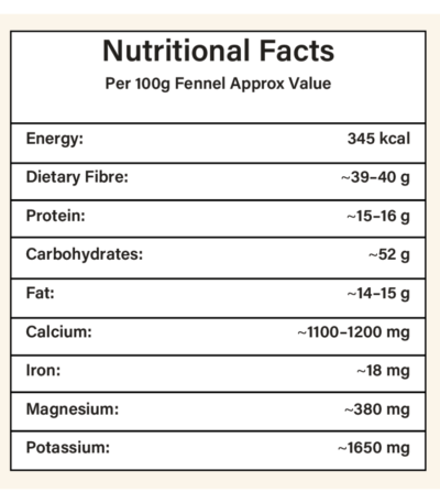 Fennel Seeds 100g Pack- nutritional facts eraa naturals
