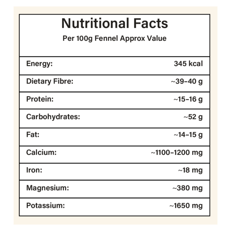 Fennel Seeds 100g Pack- nutritional facts eraa naturals